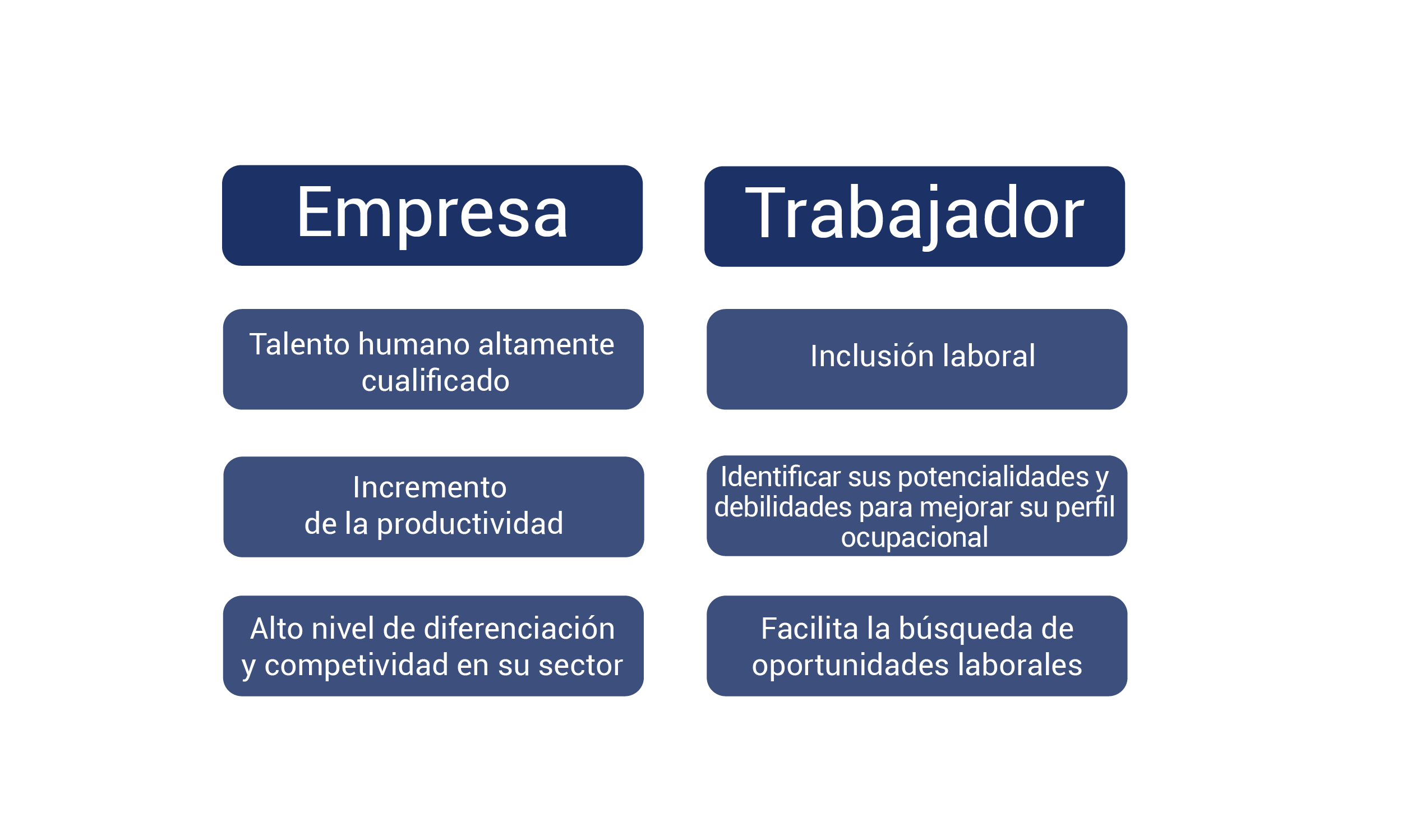 esquema