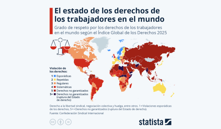 Los Derechos Laborales en el Mundo: Situación en 2025 - GRUPO ASC